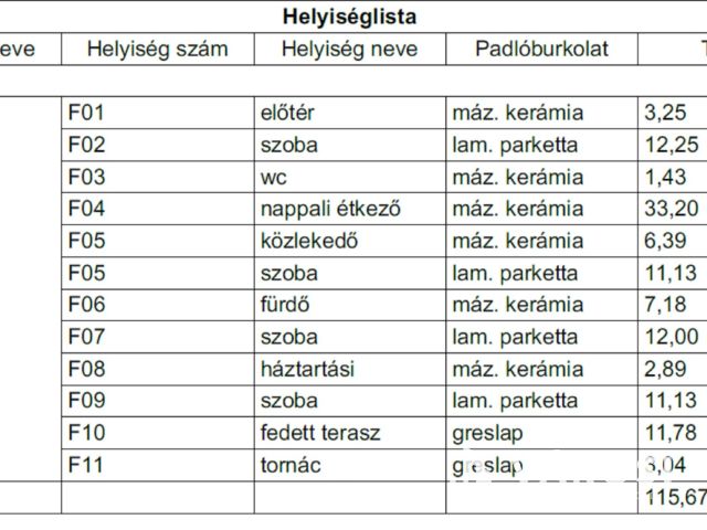 Végre megérkezett haza, Turára!